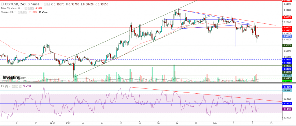 تحليل سعر الريبل مقابل الدولار هل تشهد ارتداد ؟