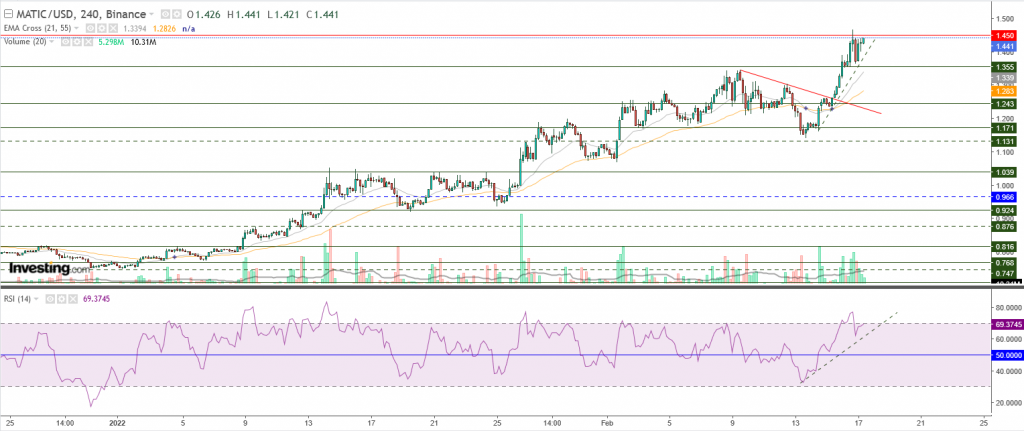 سعر عملة ماتيك مقابل الدولار تستهدف 1.6$، في هذه الحالة