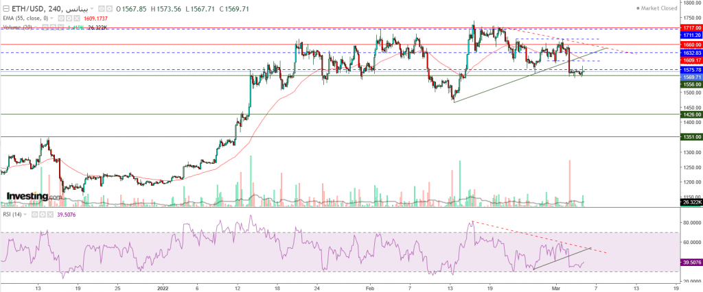 إيثريوم مقابل الدولار ما هو التحليل والهدف - 05 مارس