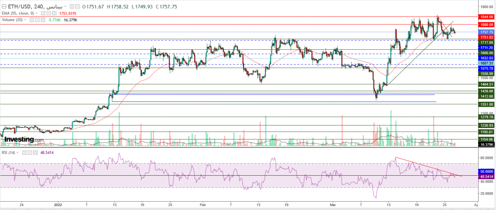 إيثريوم مقابل الدولار ما هو التحليل والهدف - 27 مارس