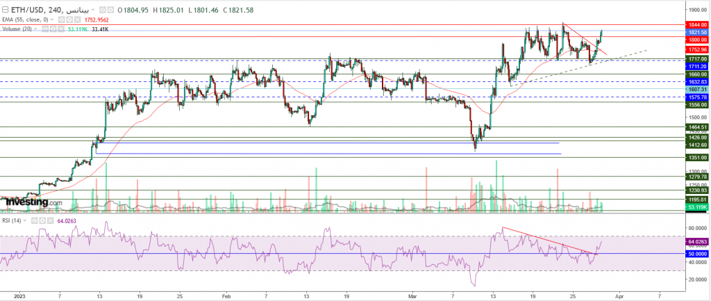 إيثريوم مقابل الدولار ما هو التحليل والهدف - 29 مارس