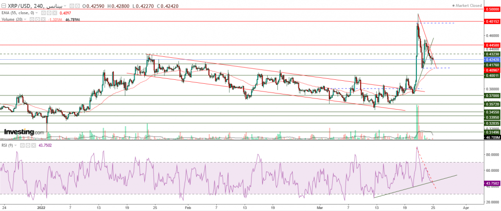 تحليل سعر الريبل مقابل الدولار ما هو التحليل والهدف - 25 مارس