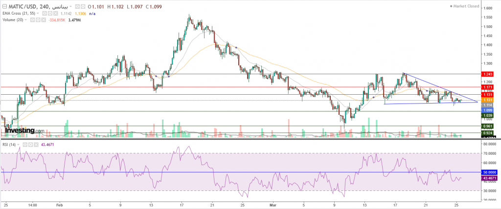 سعر عملة ماتيك مقابل الدولار يستهدف 91 سنت، في هذه الحالة