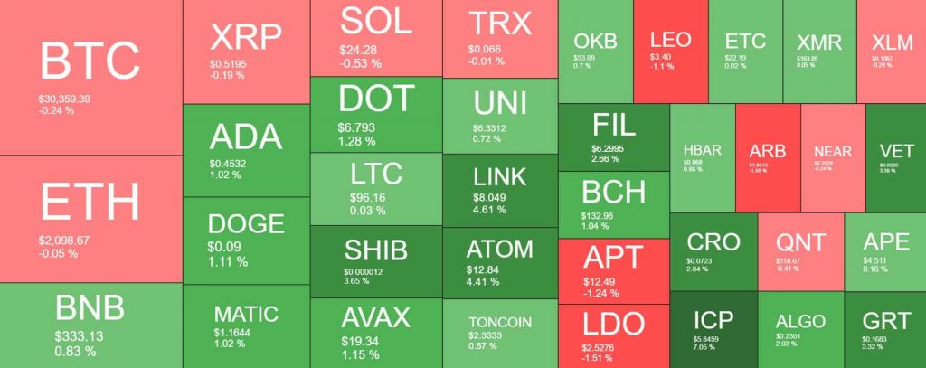 أداء العملات الرقمية البديلة | المصدر: Quantify Crypto