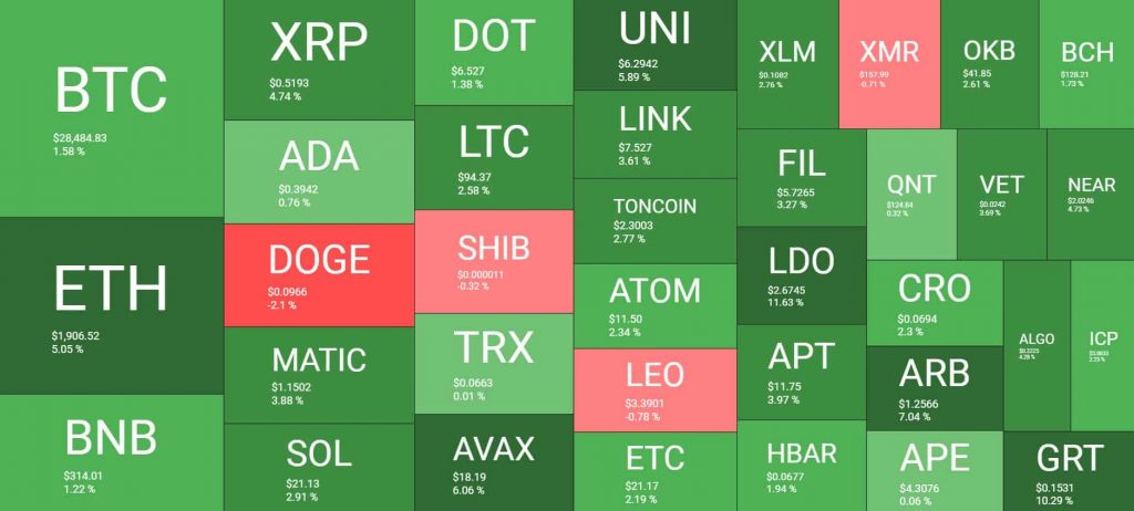 العملات المشفرة البديلة ترتفع بقيادة الإيثريوم والريبل | المصدر: Quantify Crypto