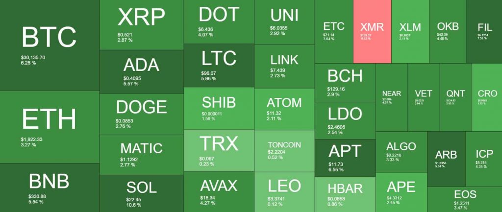 العملات البديلة بالأخضر بقيادة سولانا | المصدر: Quantify Crypto