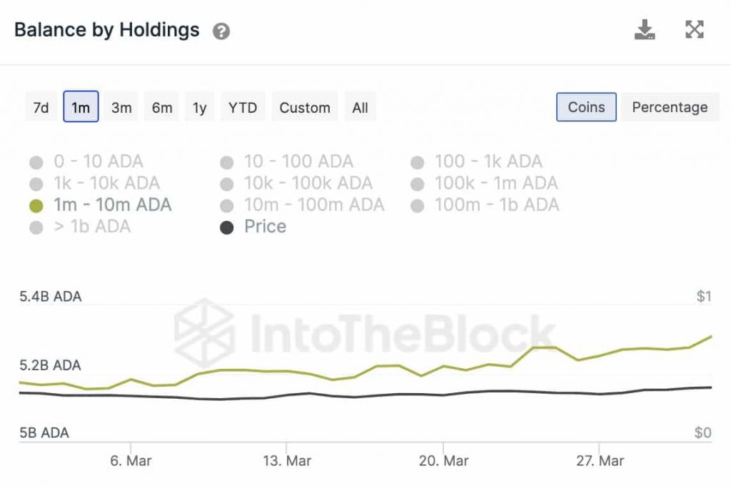 المصدر: IntoTheBlock