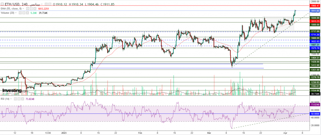 إيثريوم مقابل الدولار ما هو التحليل والهدف - 05 أبريل