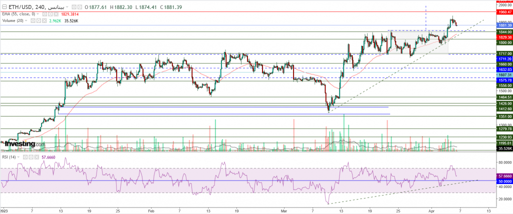 إيثريوم مقابل الدولار ما هو التحليل والهدف - 06 أبريل