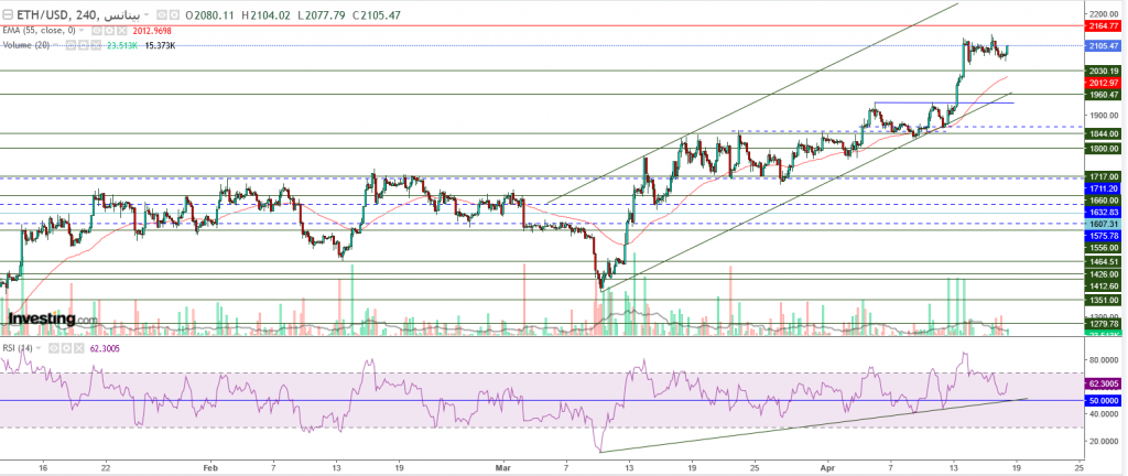 إيثريوم مقابل الدولار ما هو التحليل والهدف -18 أبريل