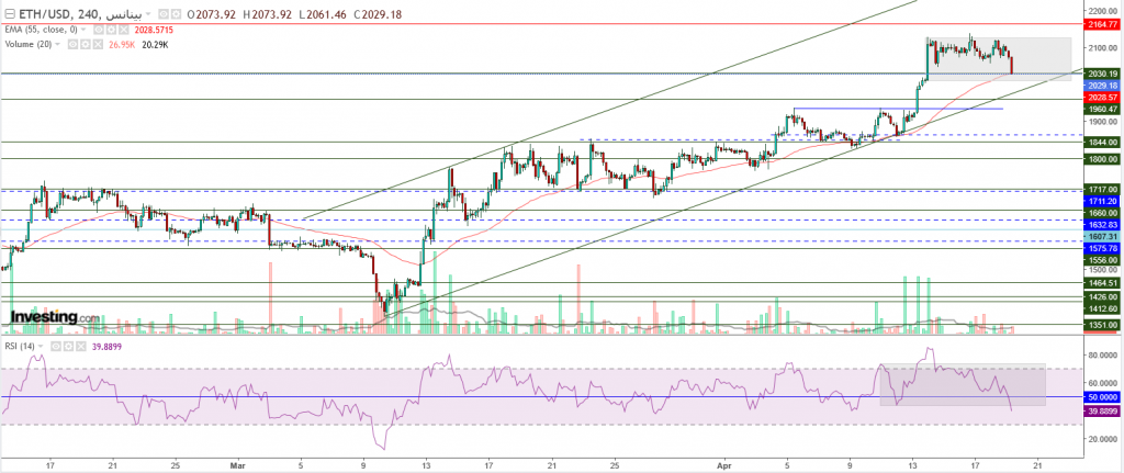 إيثريوم مقابل الدولار ما هو التحليل والهدف -19 أبريل