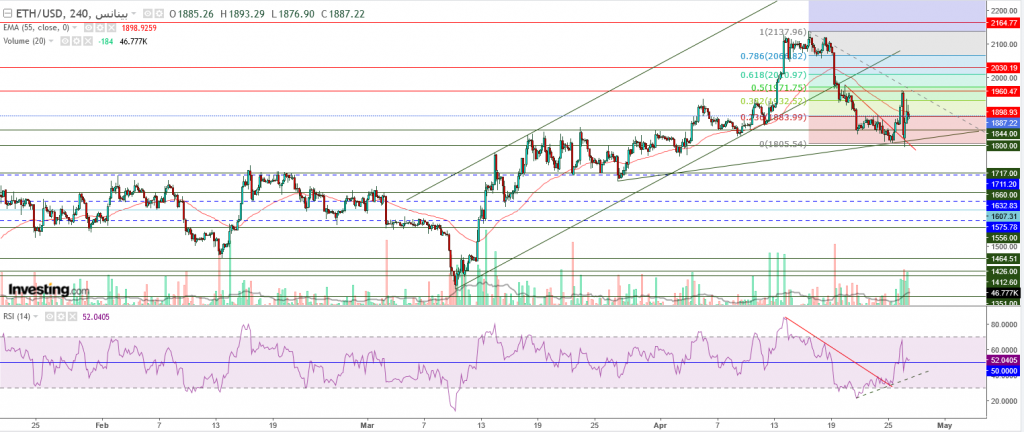 إيثريوم مقابل الدولار ما هو التحليل والهدف -27 أبريل