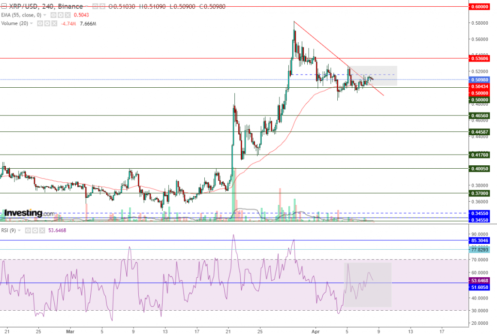 تحليل سعر الريبل مقابل الدولار ما هو التحليل والهدف -08 أبريل