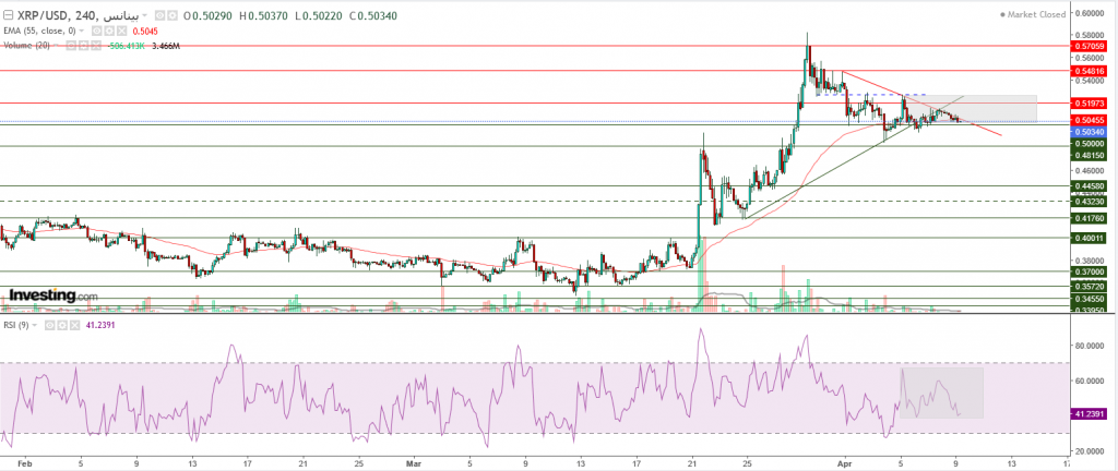 تحليل سعر الريبل مقابل الدولار ما هو التحليل والهدف -09 أبريل