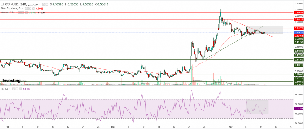 تحليل سعر الريبل مقابل الدولار ما هو التحليل والهدف -10 أبريل