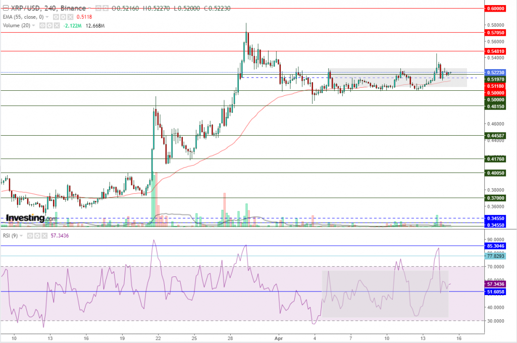 تحليل سعر الريبل مقابل الدولار ما هو التحليل والهدف -15 أبريل