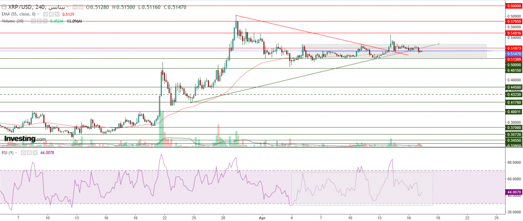 تحليل سعر الريبل مقابل الدولار ما هو التحليل والهدف -17 أبريل