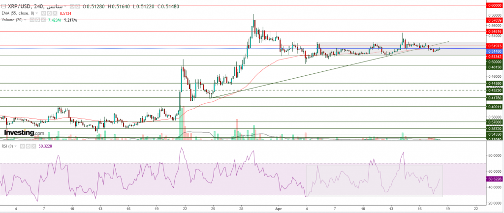 تحليل سعر الريبل مقابل الدولار ما هو التحليل والهدف -18 أبريل