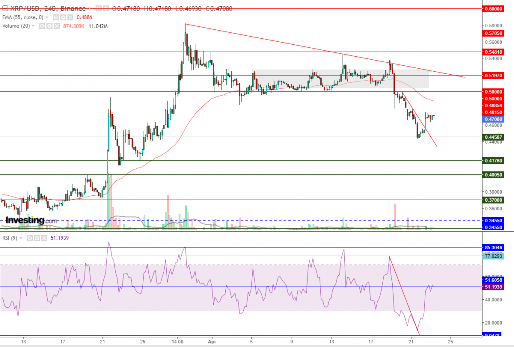 تحليل سعر الريبل مقابل الدولار ما هو التحليل والهدف -23 أبريل