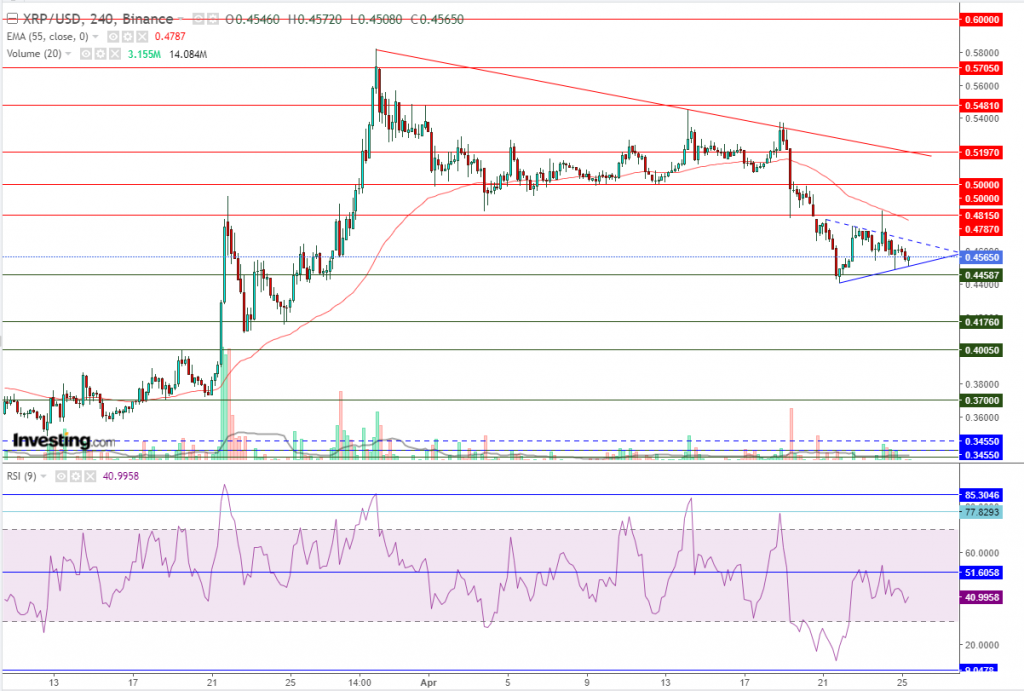 تحليل سعر الريبل مقابل الدولار ما هو التحليل والهدف -25 أبريل