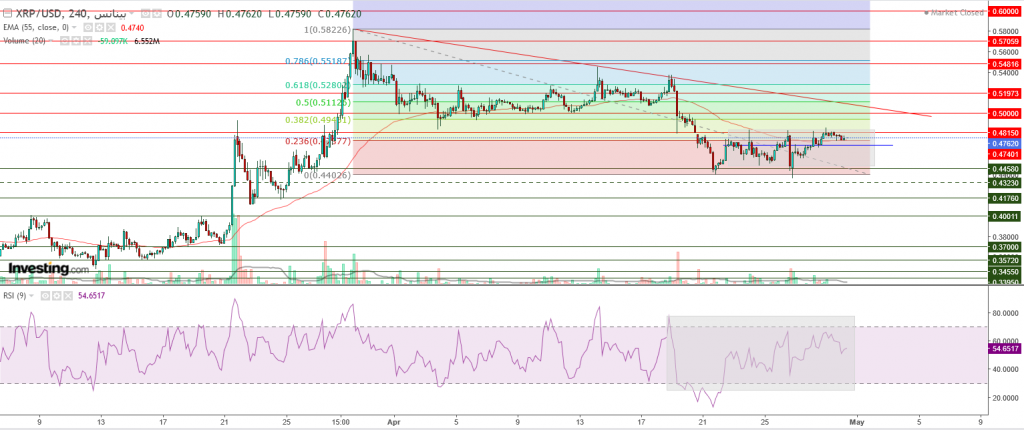 تحليل سعر الريبل مقابل الدولار ما هو التحليل والهدف -30 أبريل