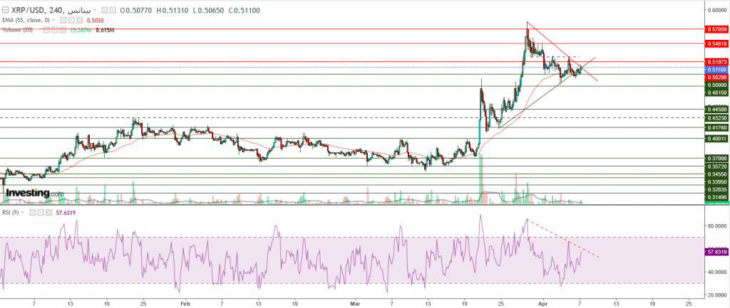 تحليل سعر الريبل مقابل الدولار يسطر عليها الحيرة، قبل البيانات الأمريكية اليوم