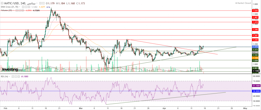 سعر عملة ماتيك مقابل الدولار اخترق الاتجاه الهابط، ماذا بعد؟