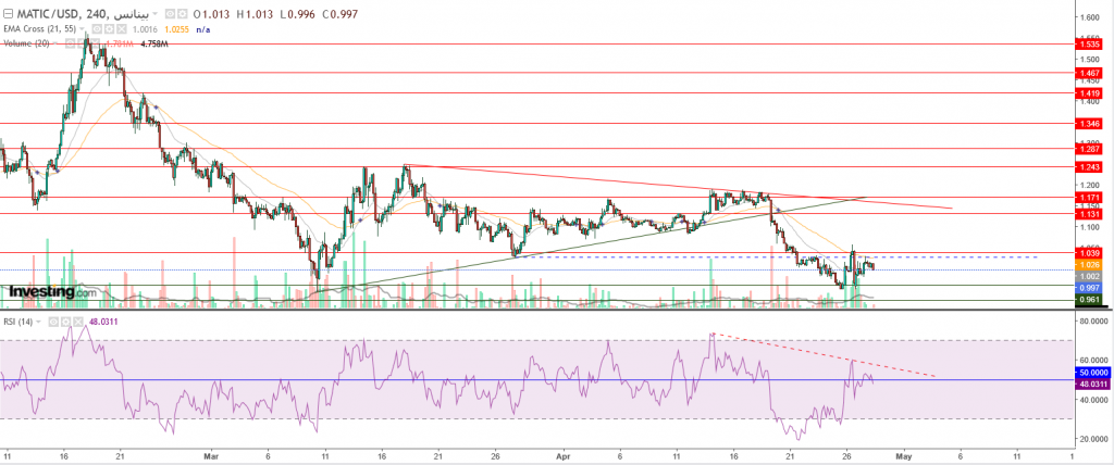 سعر عملة ماتيك مقابل الدولار تحذير هام