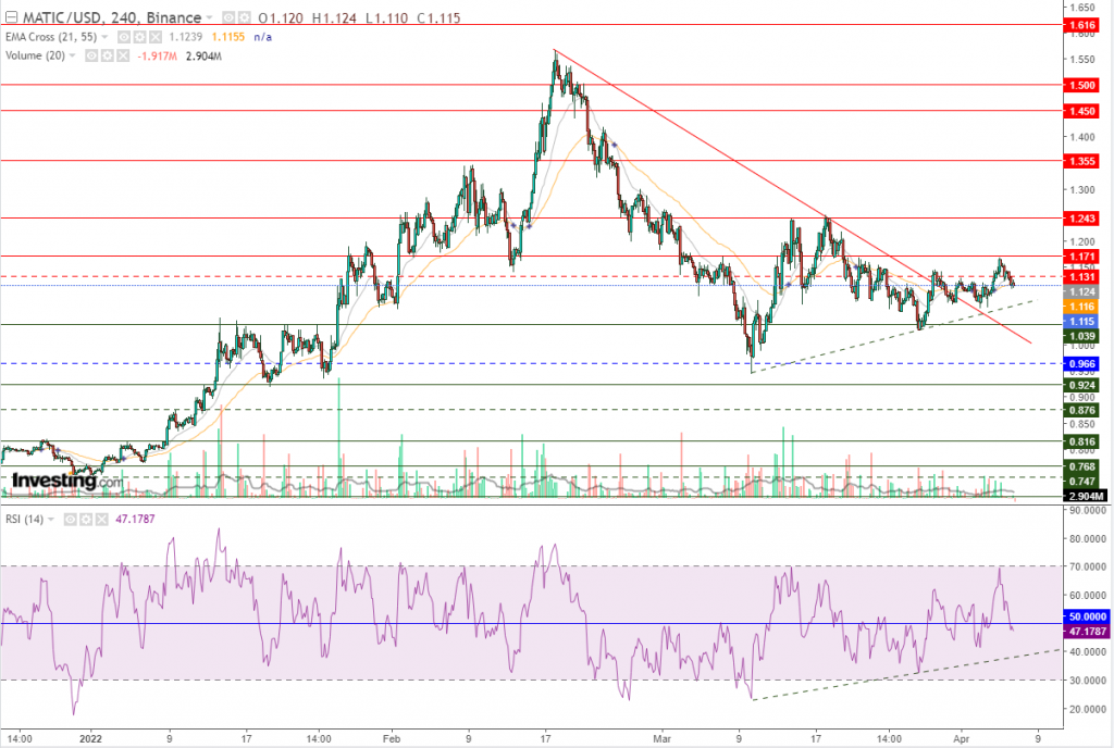 سعر عملة ماتيك مقابل الدولار فشل في تجاوز المقاومة الأولى، ماذا بعد؟