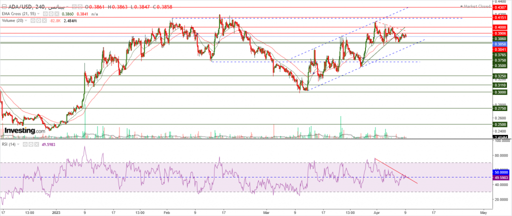 عملة كاردانو مقابل الدولار ما هو التحليل والهدف -09 أبريل