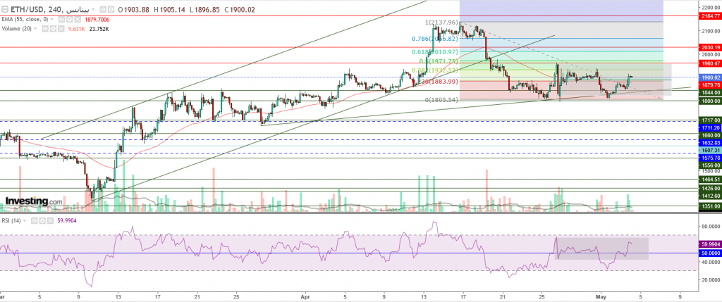 إيثريوم مقابل الدولار ما هو التحليل والهدف -04 مايو