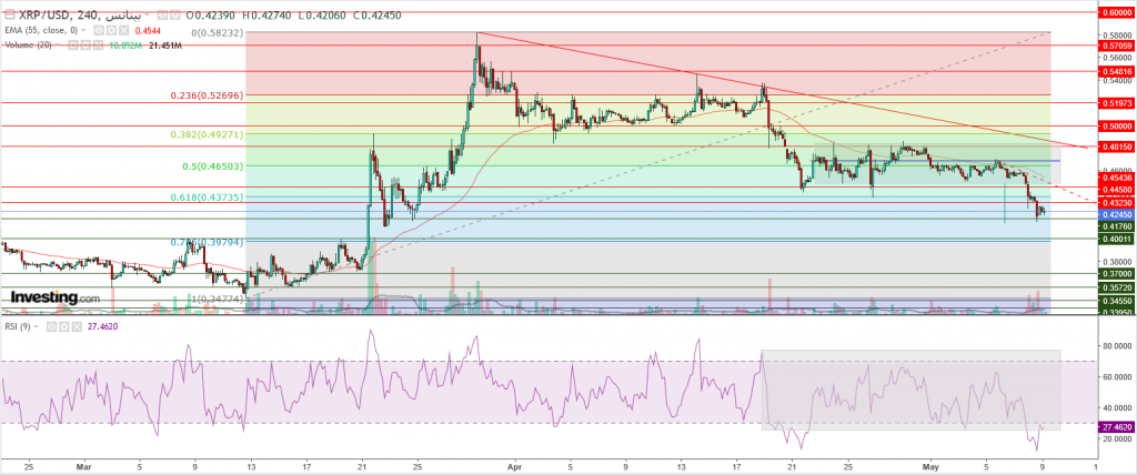 تحليل سعر الريبل مقابل الدولار ما هو التحليل والهدف -09 مايو