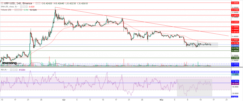 تحليل سعر الريبل مقابل الدولار ما هو التحليل والهدف -16 مايو