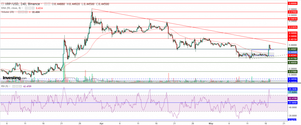 تحليل سعر الريبل مقابل الدولار ما هو التحليل والهدف -17 مايو