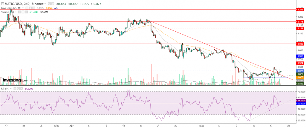 سعر عملة ماتيك مقابل الدولار في هذه الحالة، ينتهي التجميع