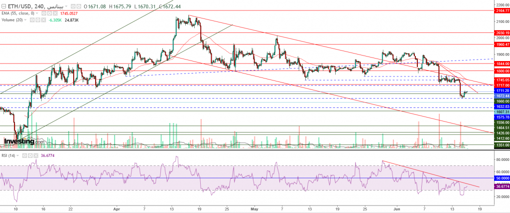 إيثريوم مقابل الدولار ما هو التحليل والهدف -16 يونيو