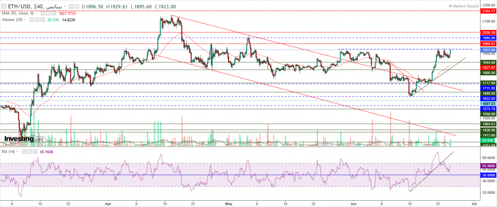 إيثريوم مقابل الدولار ما هو التحليل والهدف -25 يونيو