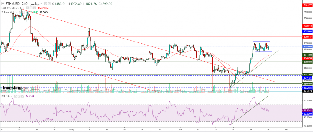 إيثريوم مقابل الدولار ما هو التحليل والهدف -26 يونيو