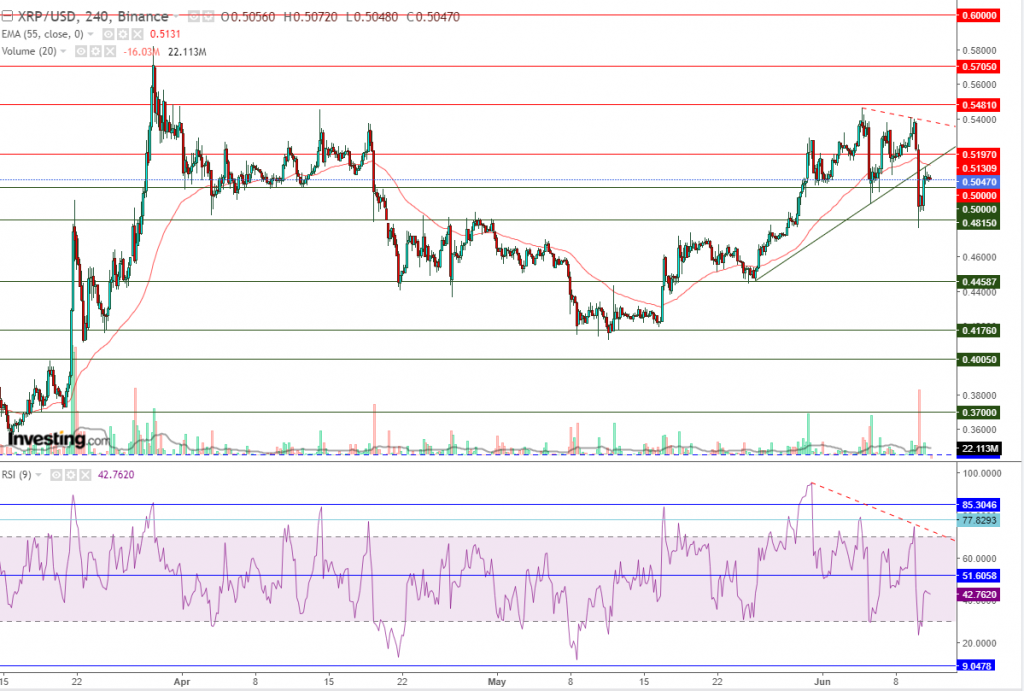 تحليل سعر الريبل مقابل الدولار ما هو التحليل والهدف -11 يونيو