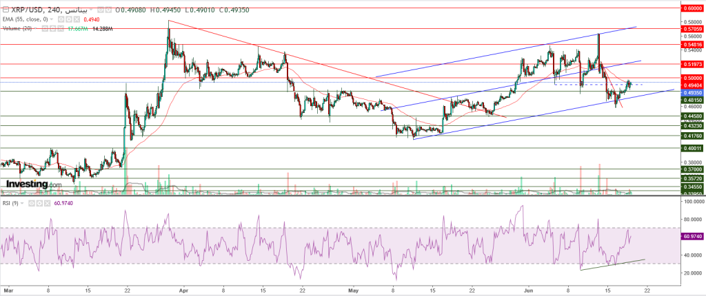 تحليل سعر الريبل مقابل الدولار ما هو التحليل والهدف -19 يونيو