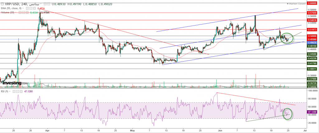 تحليل سعر الريبل مقابل الدولار ما هو التحليل والهدف -25 يونيو