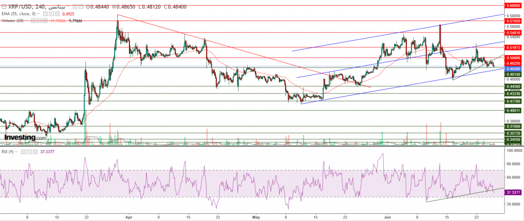 تحليل سعر الريبل مقابل الدولار ما هو التحليل والهدف -26 يونيو