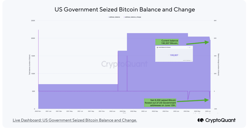 رصيد الحكومة الأمريكية من البيتكوين | المصدر: CryptoQuant