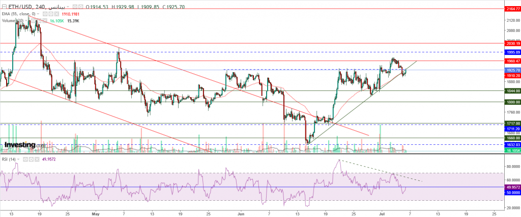 إيثريوم مقابل الدولار ما هو التحليل والهدف -06 يوليو