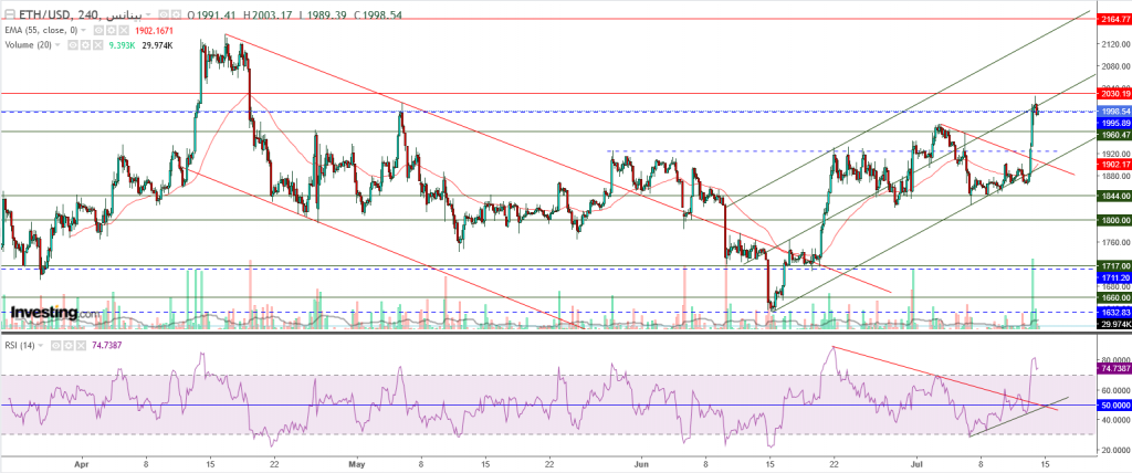 إيثريوم مقابل الدولار ما هو التحليل والهدف -14 يوليو