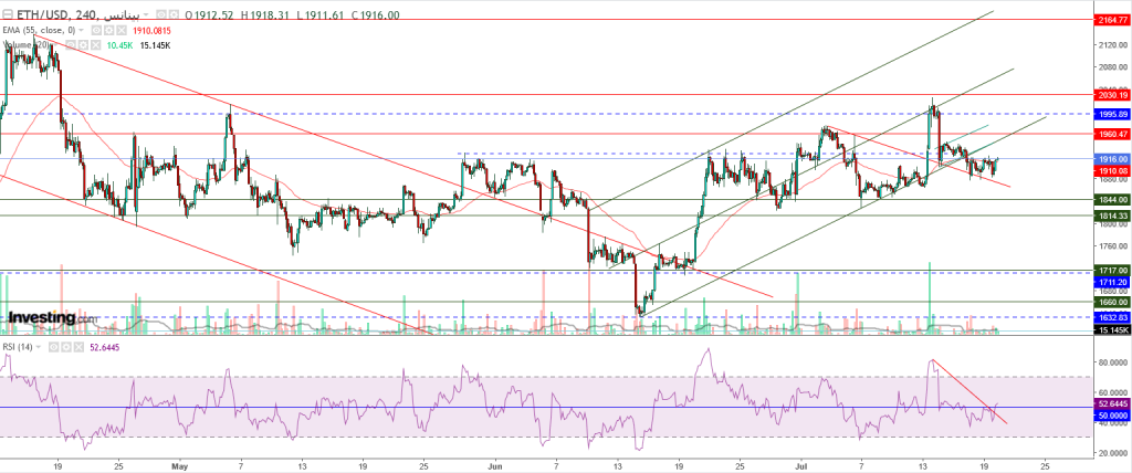 إيثريوم مقابل الدولار ما هو التحليل والهدف -20 يوليو