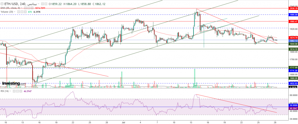 إيثريوم مقابل الدولار ما هو التحليل والهدف -28 يوليو