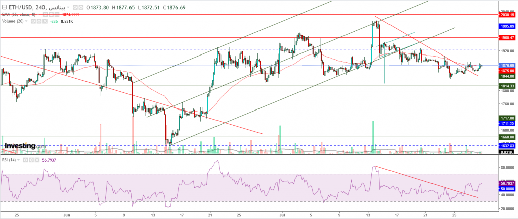 إيثريوم مقابل الدولار ما هو التحليل والهدف -29 يوليو