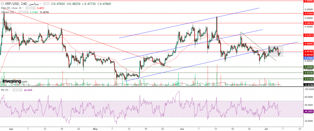 تحليل سعر الريبل مقابل الدولار ما هو التحليل والهدف -06 يوليو