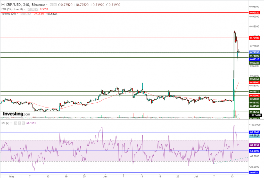 تحليل سعر الريبل مقابل الدولار ما هو التحليل والهدف -15 يوليو